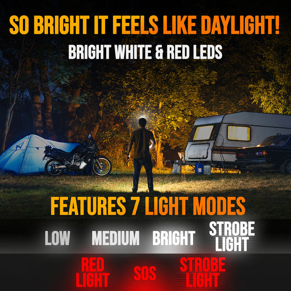 Foxelli MX20 Headlamp